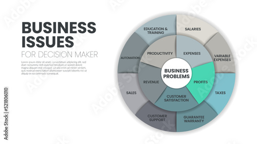 Business issues for decision maker strategy infographic template has many steps to analyze such as salaries, taxes, productivity, sales, customer support and etc. Business problems concept for banner.