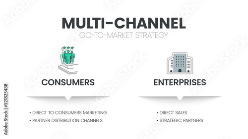 GTM or Go-To-Market strategy and plan infographic template has 2 column to analyze such as consumers and enterprises. Multi - channels in marketing concepts. Business slide for presentation. Vector.