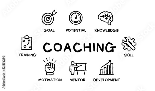 Coaching vector concept with keywords and icons