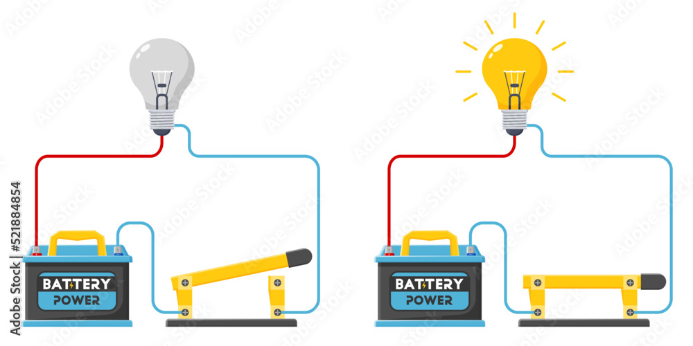 Basic electric circuit experiment, an electric circuit, with