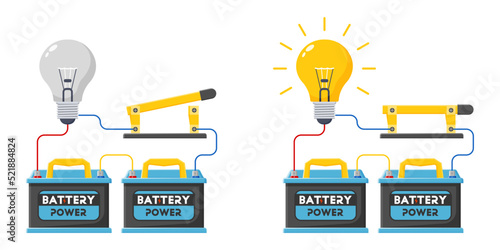 Basic electric circuit experiment, an electric circuit, with accumulator battery light bulb, open circuit, and close circuit concept.