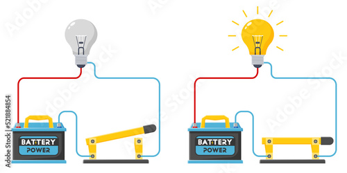 Basic electric circuit experiment, an electric circuit, with accumulator battery light bulb, open circuit, and close circuit concept.