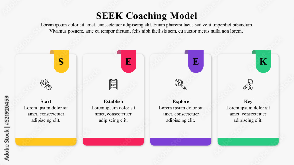 Infographic presentation template of SEEK coaching model.