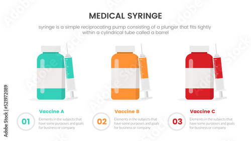 compare 3 vaccine type medical syringe infographic concept for slide presentation with 3 point list comparison
