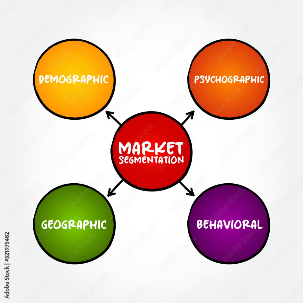 Market Segmentation creates subsets of a market based on demographics, needs, priorities, common interests, and other psychographic or behavioral criteria, mind map concept background Market Segmentation creates subsets of a market based on demographics, needs, priorities, common interests, and other psychographic or behavioral criteria, mind map concept background
