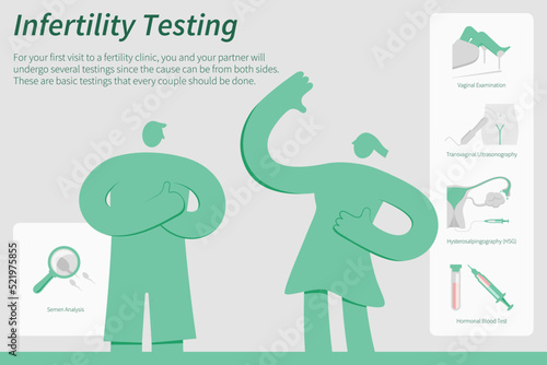 Infertility Testing horizontal infographic illustration about infertine healthcare and medical science vector.