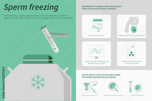 Sperm Freezing horizontal infographic illustration about infertine healthcare and medical science vector.