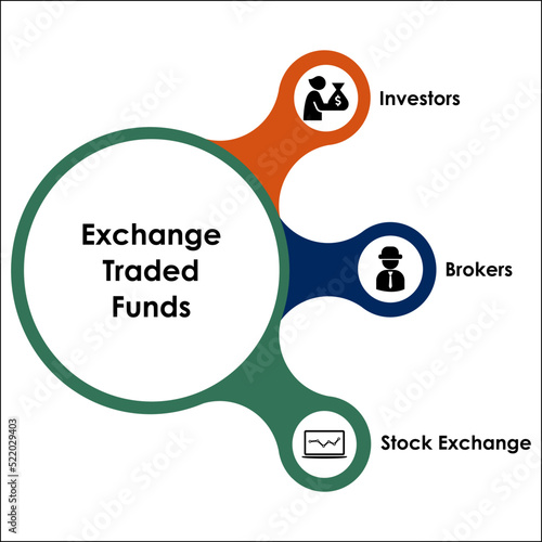 ETF - Acronym for Exchange Traded Funds in an Infographic template