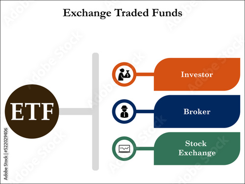 ETF - Acronym for Exchange Traded Funds in an Infographic template
