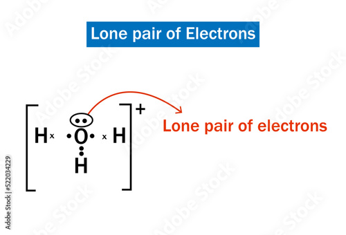 A lone pair in chemistry refers to a pair of valence electrons that in a covalent bond are not exchanged with another atom