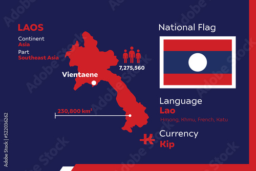 Laos Infographic
