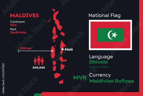 Maldives Infographic