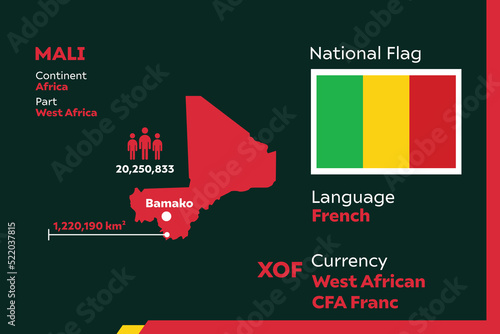 Mali Infographic