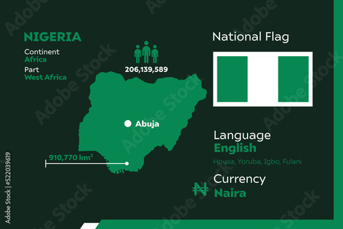 Nigeria Infographic
