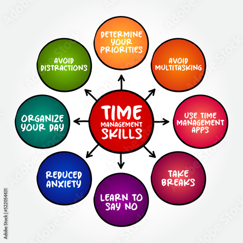 Tips to Improve Your Time Management Skills, mind map concept for presentations and reports