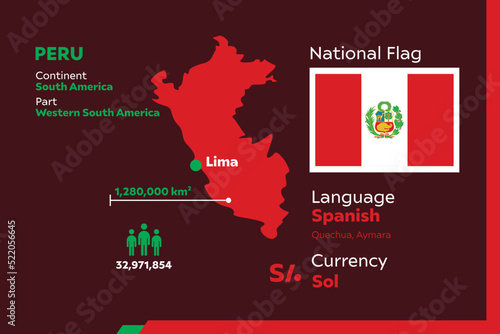 Peru Infographic