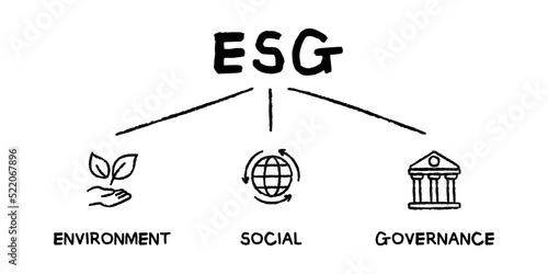 ESG - environment, social, governance acronym concept vector illustration with keywords and icons