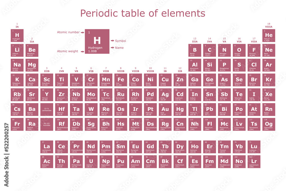 Periodic table of the elements with their atomic number, atomic weight ...