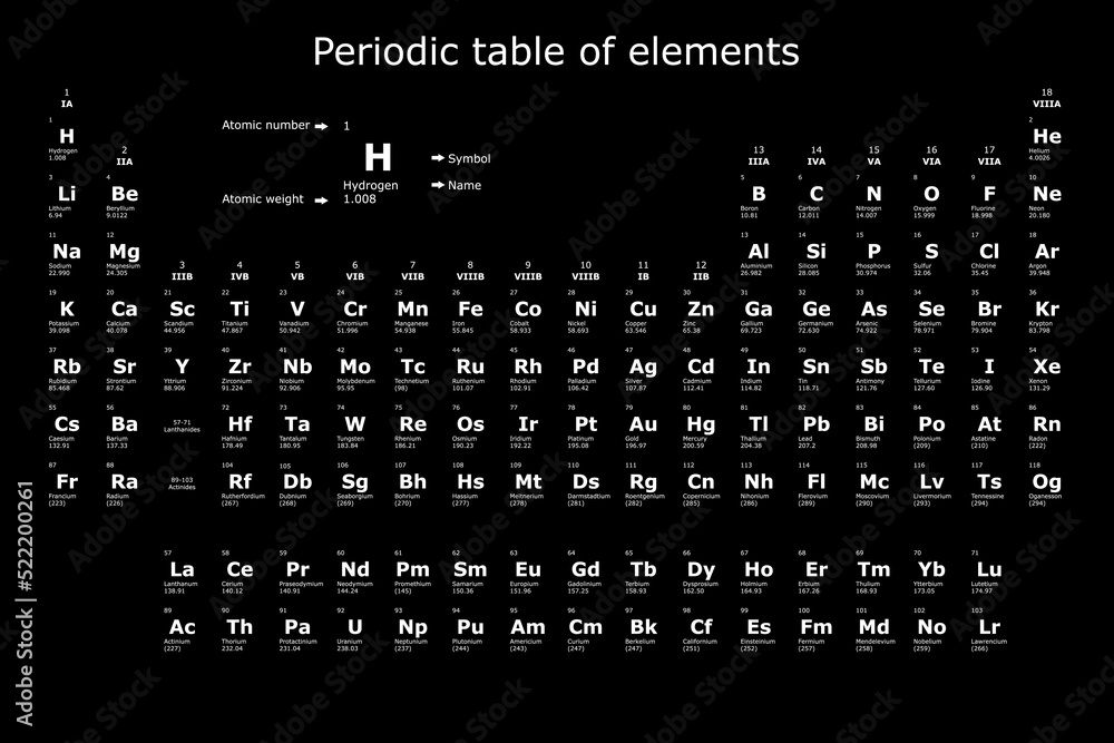 Periodic Table - KDE Store