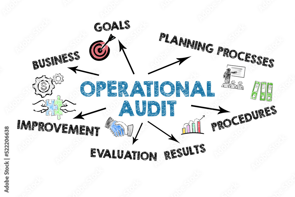 Operational Audit concept. Illustrated chart with key words and icons