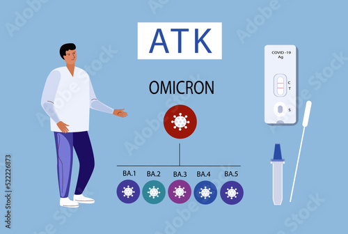 Antigen test kit (ATK). Medical poster. BA.1 - BA.5. Omicron Covid-19 virus variant, Srt icons with names. Vector flat illustration. 