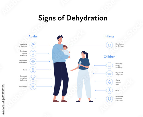 Dehydration symptoms for different age infographic layout. Vector flat healthcare illustration. Man with girl child and infant. Symptom text isolated on white background. Design for health care.