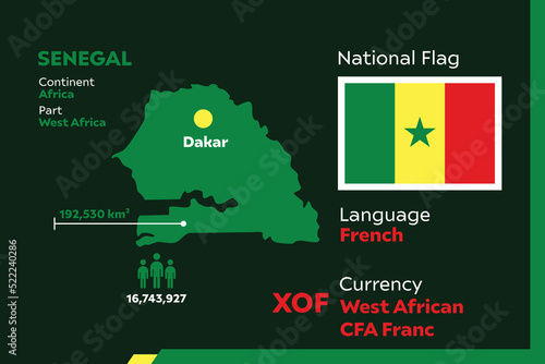Senegal Infographic