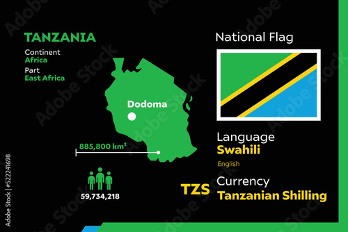 Tanzania Infographic