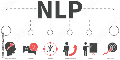 Neuro-linguistic programming NLP Vector Illustration concept. Banner with icons and keywords . Neuro-linguistic programming NLP symbol vector elements for infographic web