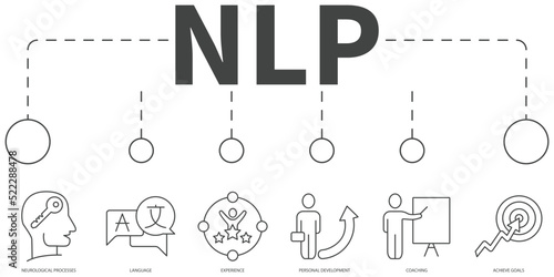 Neuro-linguistic programming NLP Vector Illustration concept. Banner with icons and keywords . Neuro-linguistic programming NLP symbol vector elements for infographic web