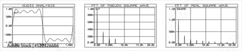 Vector graphs of signals (audio analysis, fft square wave)