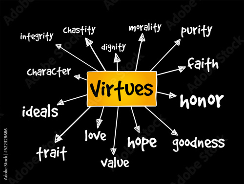 Bilde på lerret Virtues mind map, concept for presentations and reports