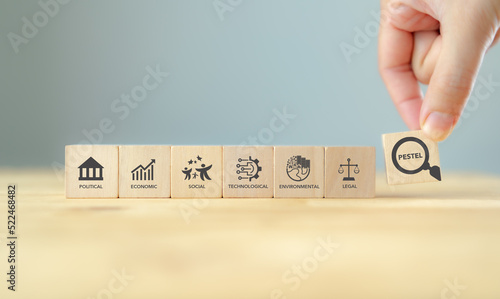 PESTEL analysis concept. Framework to assess political, economic, social, technological, environmental, and legal factors. Strategic planning process for develop innovative product, market initiatives