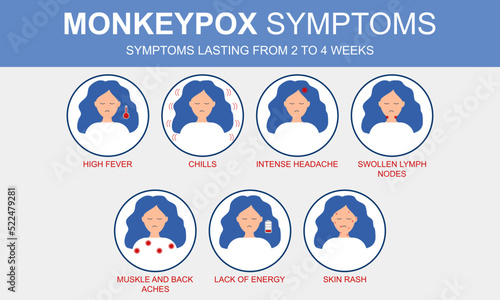 Monkeypox outbreak. Monkeypox virus symptoms infographic world health organization. Flat vector illustration for informing people about an infectious disease. A woman with monkeypox symptoms.