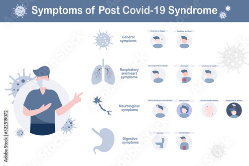 Young man showed symptoms of post Covid 19 syndrome or long term effects of Covid-19,respiratory and heart , neurological and digestive symptoms,infographic vector illustration,flat design.