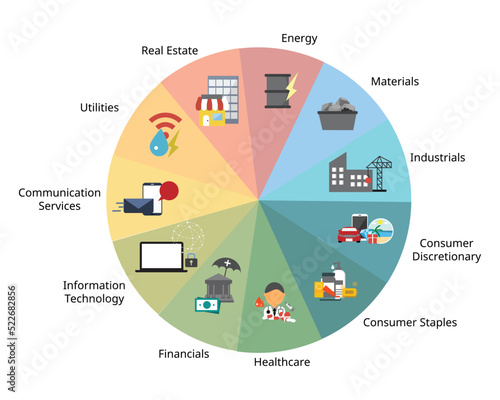 A stock market sector is a group of stocks that have a lot in common which is classify by the Global Industry Classification Standard or GICS