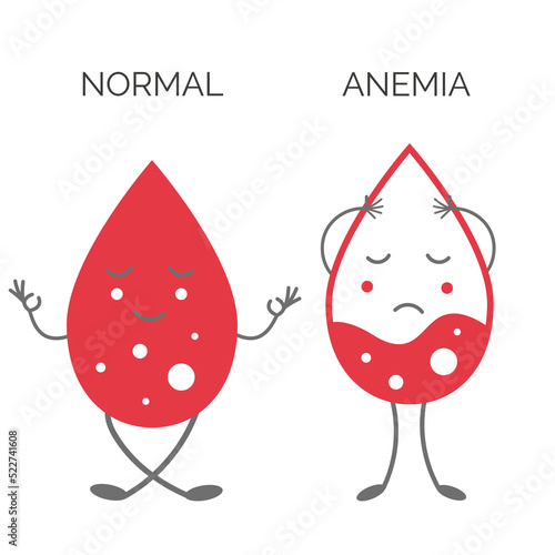 The characters are drops of blood, sad and cheerful. Anemia and norm. Isolated on white background. Vector illustration photo