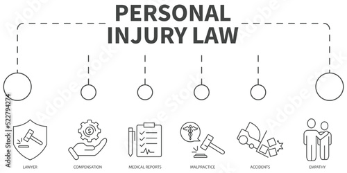 personal injury law word Vector Illustration concept. Banner with icons and keywords . personal injury law word symbol vector elements for infographic web