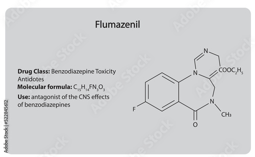Fumazenil (benzodiazepine) . Chemical Structure. Drug class, molecular formula and use.
