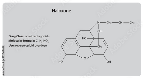 Naloxone (opioid antagonist) . Chemical Structure. Drug class, molecular formula and use.