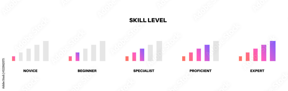 Skill level diagram Skill level diagram