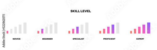 Skill level diagram