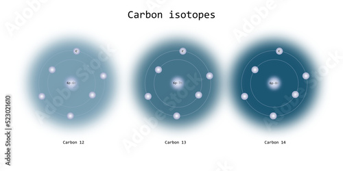 schema illustrativo della struttura atomica degli isotopi di carbonio - educazione chimica e fisica photo