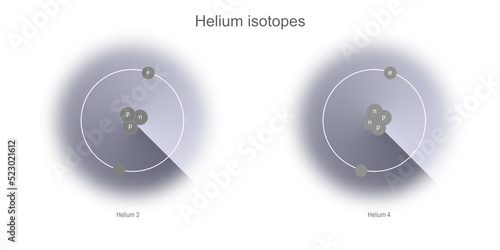 schema illustrativo della struttura atomica degli isotopi di elio - educazione chimica e fisica photo