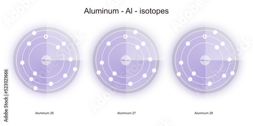 illustrazione schematica degli isotopi dell' elemento chimico alluminio - scienza ed educazione photo