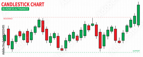 Candlestick Financial graph online trading with support and resistance levels, Stock Investment strategies, Buy and Sell Signals, Forex exchange market, Cryptocurrency, advertising design, vector.
