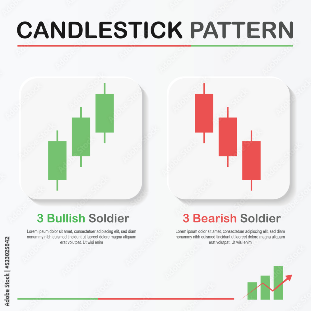 Candlestick Three White Soldiers Pattern graph chart of stock, Minimal concept trading crypto currency, Market investment trading, exchange, trade, infographic financial, forex, index, Vector.
