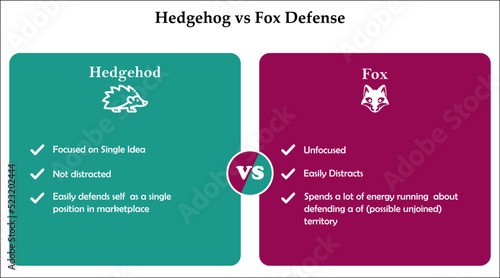 Hedgehog versus Fox Defense models with icons and points in an Infographic template