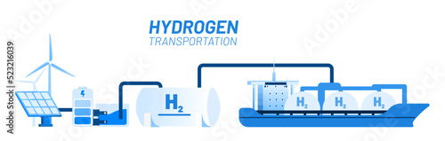 Green hydrogen production vector illustration concept. Connectet wind power, battery, electrolysis, hydrogen tank and ship. Template for website banner, advertising campaign or news article.