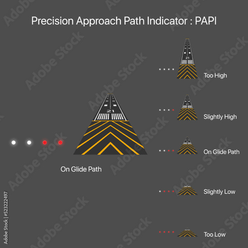Precision approach path indicator : PAPI, navigation lights for airplane landing, vector illustration